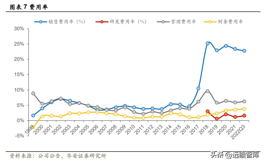 江苏吴中重组胶原蛋白,重组胶原蛋白江苏吴中