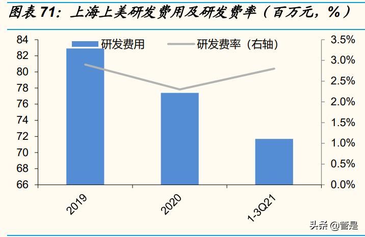 化妆品行业之上海上美复盘：国货龙头的成长沉淀转型