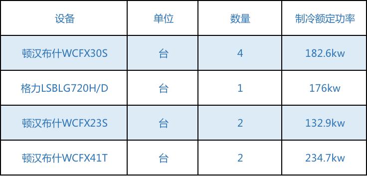 某制药企业空调电费节省75%，凭什么？