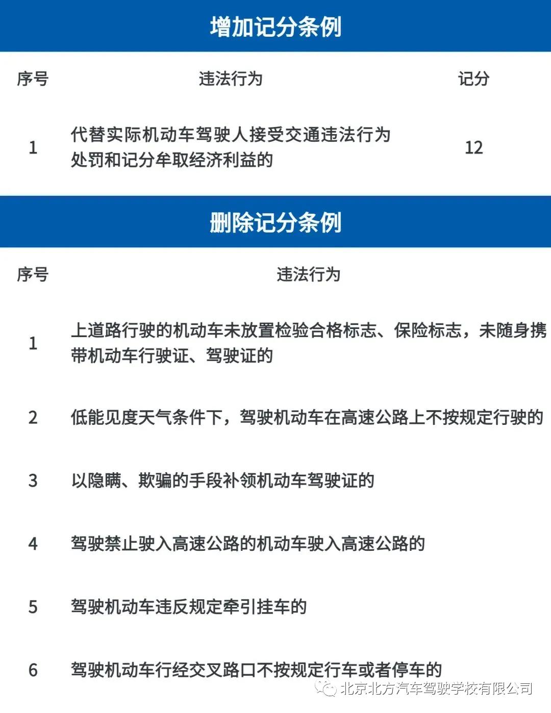 北方驾校c6,北方驾校学车模式