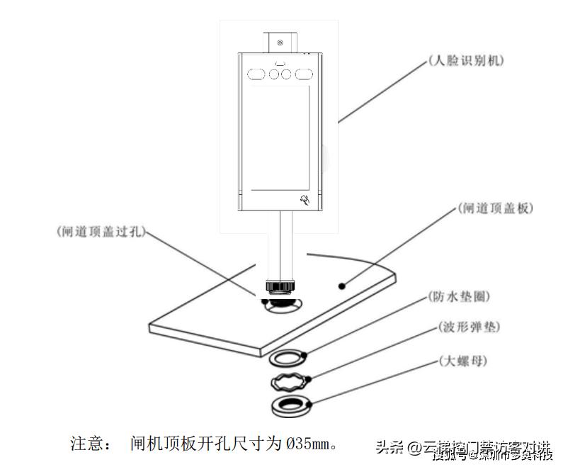 人脸识别体温筛查智能终端,宝山区虹膜识别门禁人体体温探测