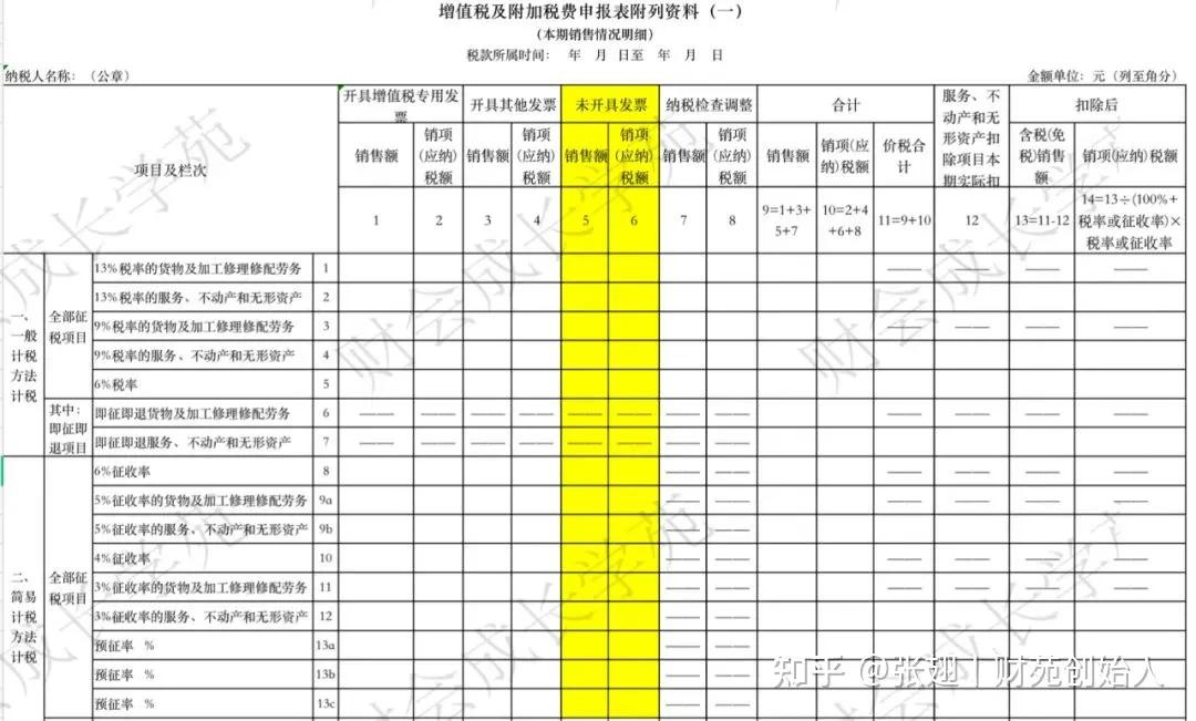视同销售的八种情况,视同销售账务处理流程