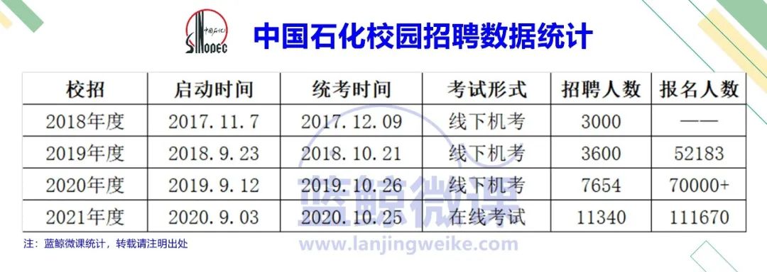 中国石化南化公司2024校园招聘,中国石化校园招聘的工作
