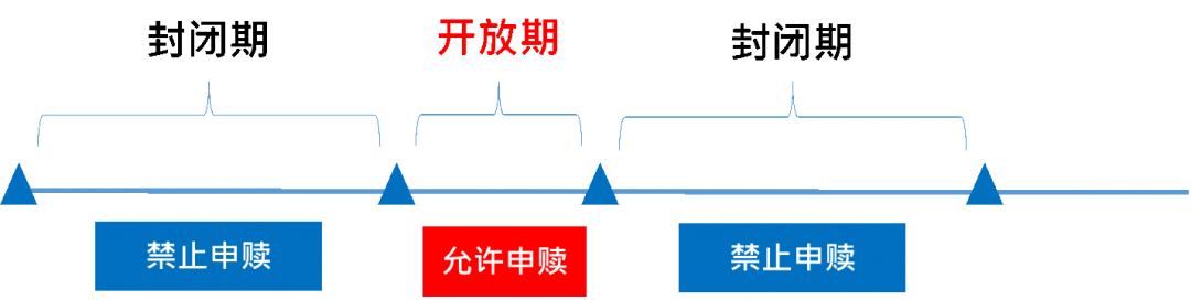 基金六个月滚动持有期什么意思,持有期基金优缺点