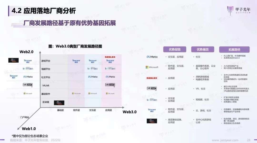 拆解百度新内核：Web3.0只是生产关系，AI才是生产力