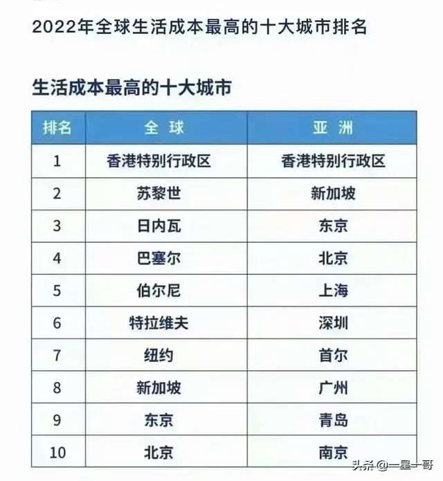 青岛经济产业布局,青岛产业经济分析