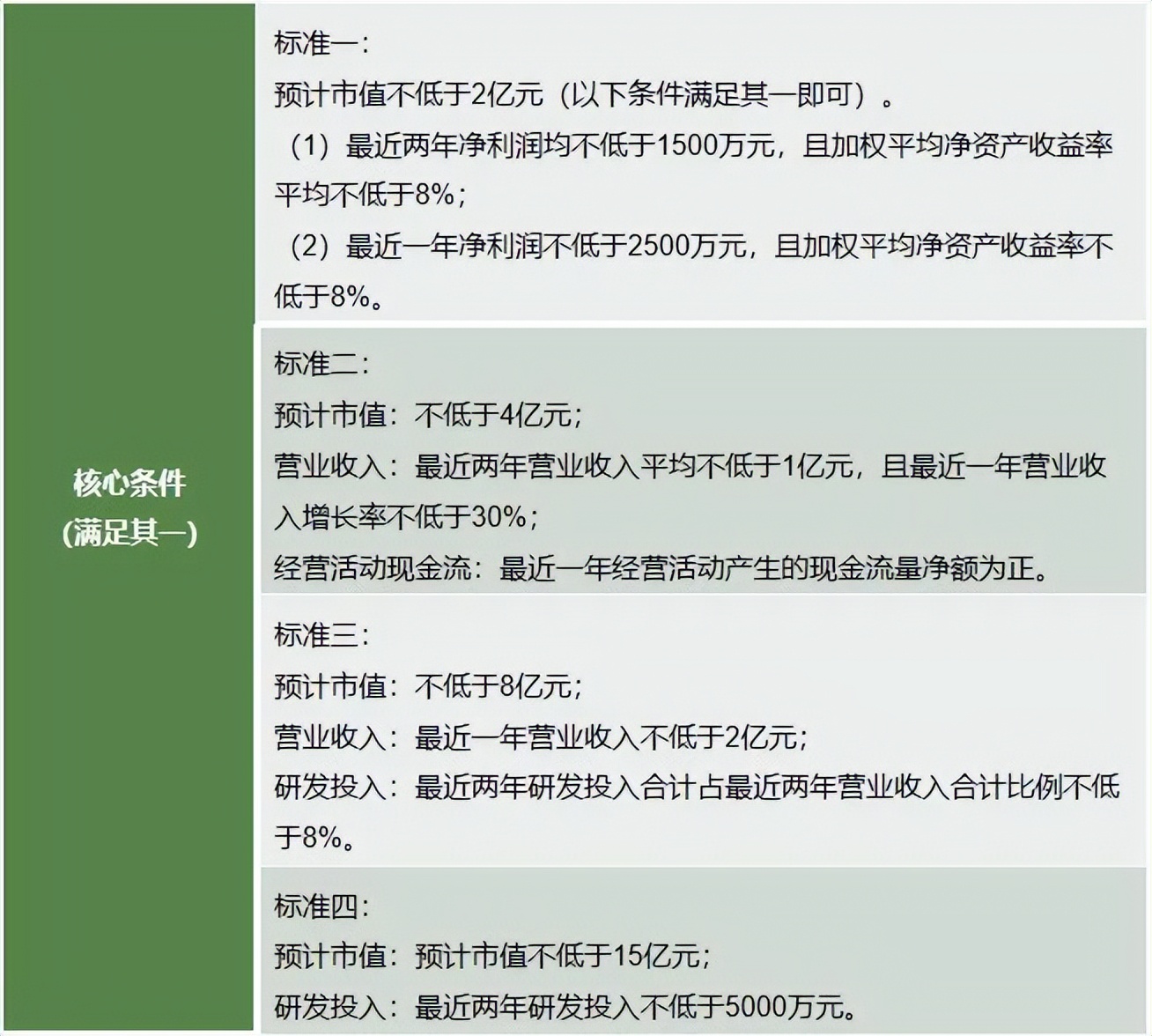 新三板北交所上市标准,一分钟看懂新三板上市