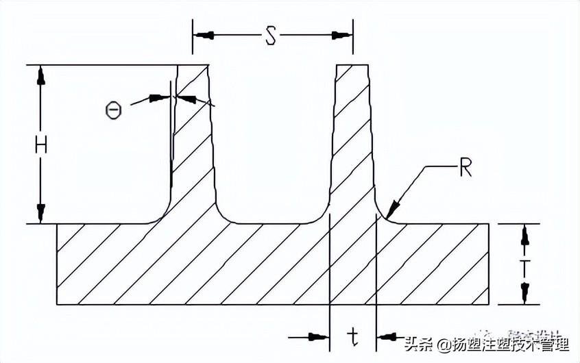 注塑缩水缺胶怎么调机,注塑产品缩水调机尺寸会大吗