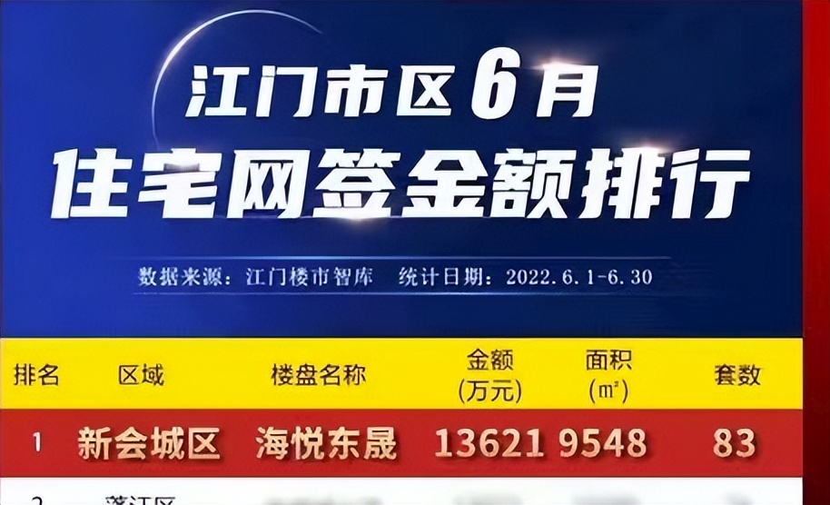 机器进场！海悦大厦动工！能助力新会西甲自留地起航吗？
