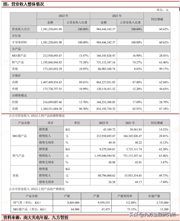 光刻胶国内龙头业绩增长700%,光刻行业发展前景