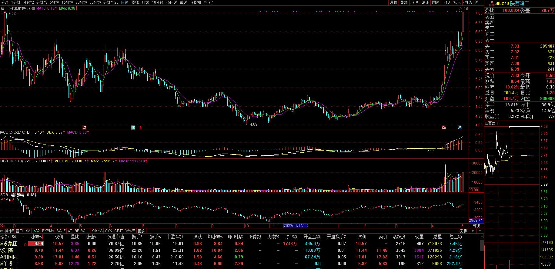 陕西建工深度分析,陕西建工和中铁建工哪个好