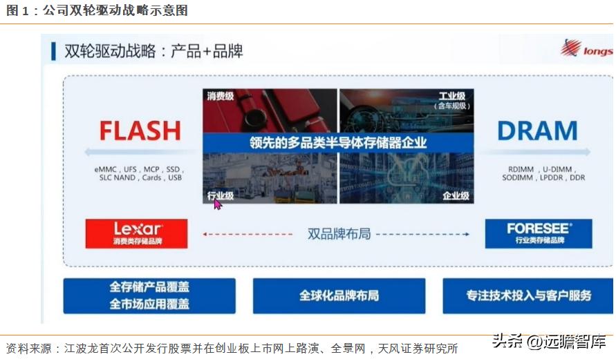 江波龙的存储芯片有什么前景,江波龙在存储领域的地位