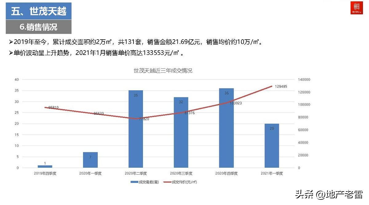 广州世联房地产好不好,广州2022豪宅楼市总结