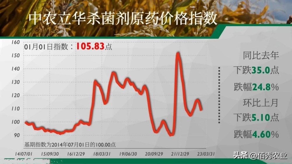 辉丰农药戊唑醇,近期农药杀菌剂价格趋势