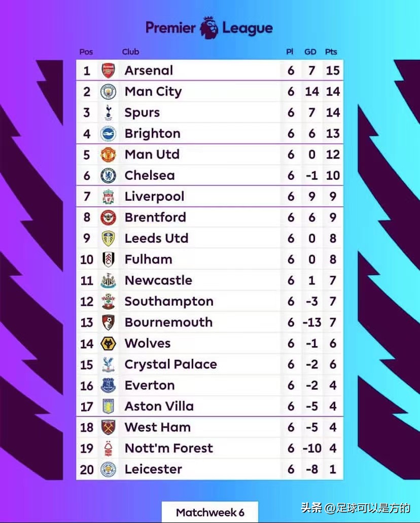英超热刺胜纽卡斯尔大四喜,英超第六轮曼联vs曼城视频