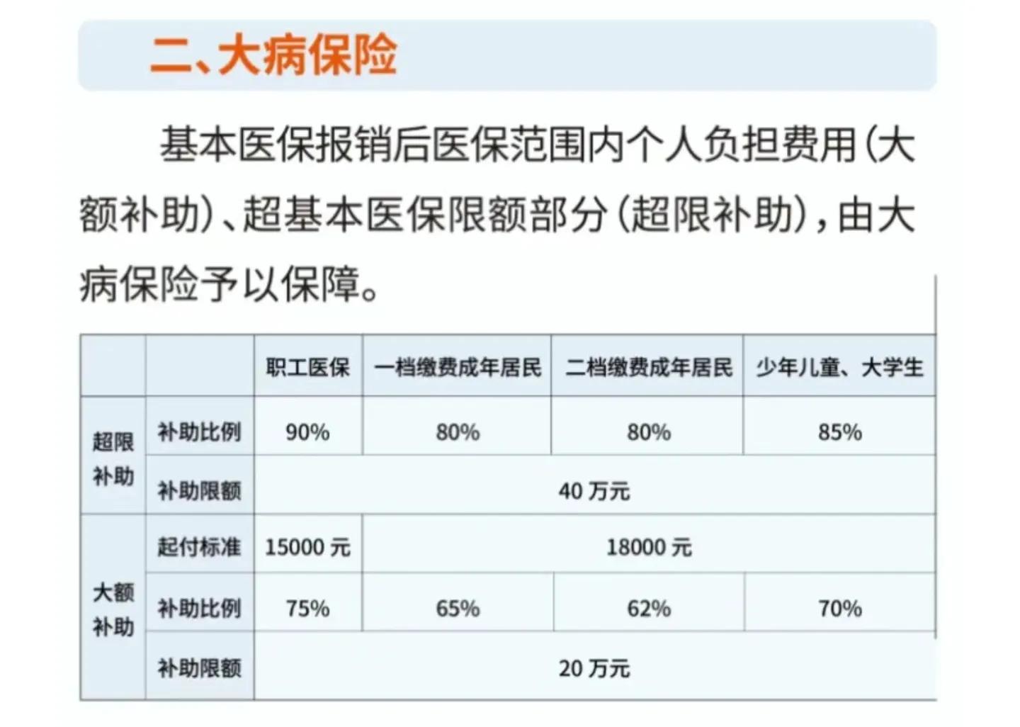 医疗保险如何报销具备哪些条件,医疗保险满足哪几个条件可以报销