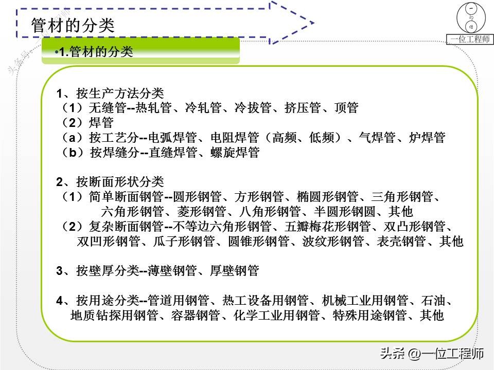 钢材的型号名称和代号是什么,4类钢6类钢