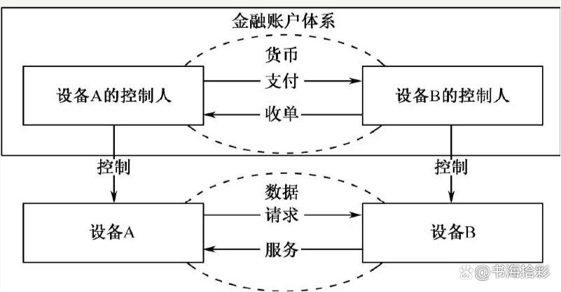 数字化人民币怎么申请,数字化人民币试点城市