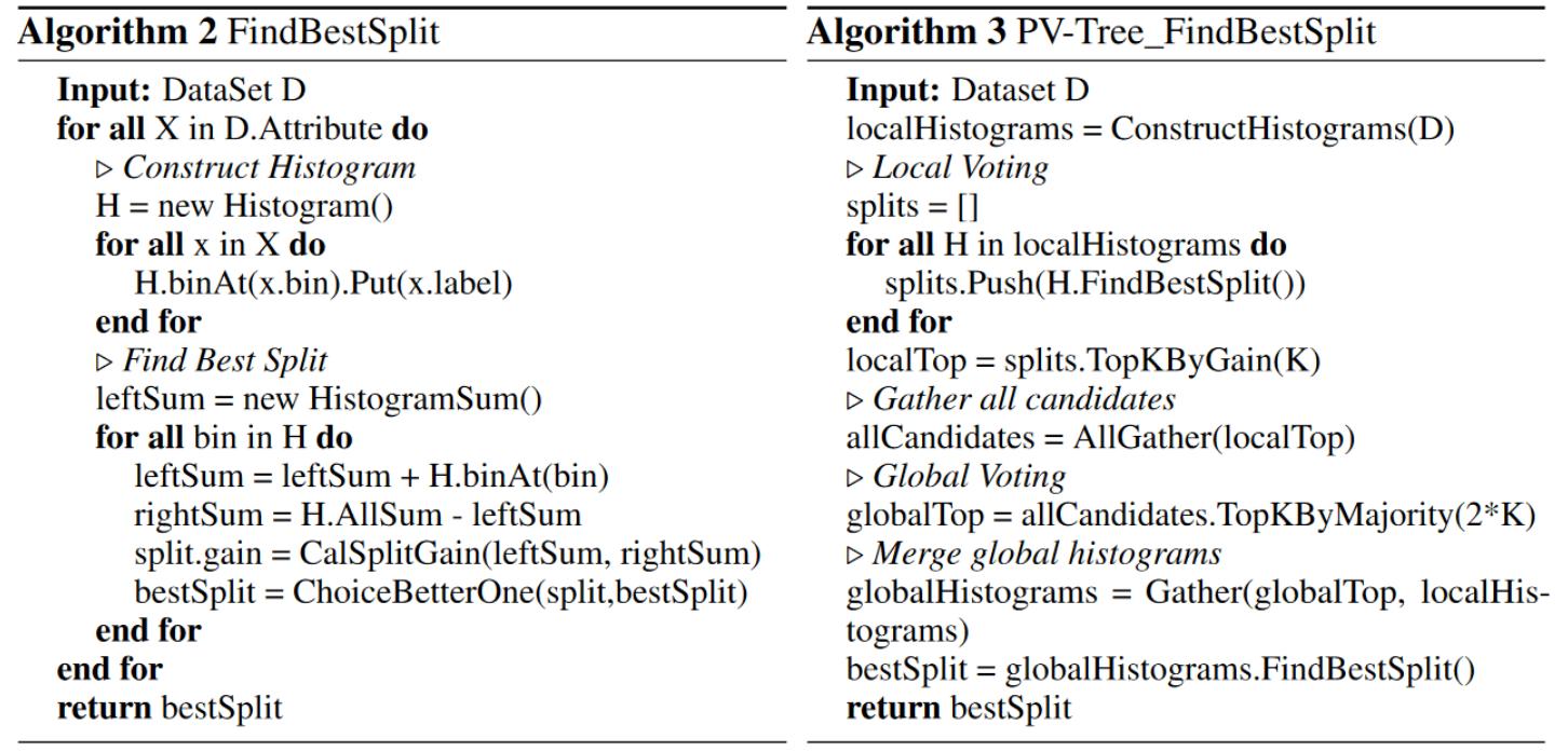 lightgbm的简单介绍,lightgbm参数说明