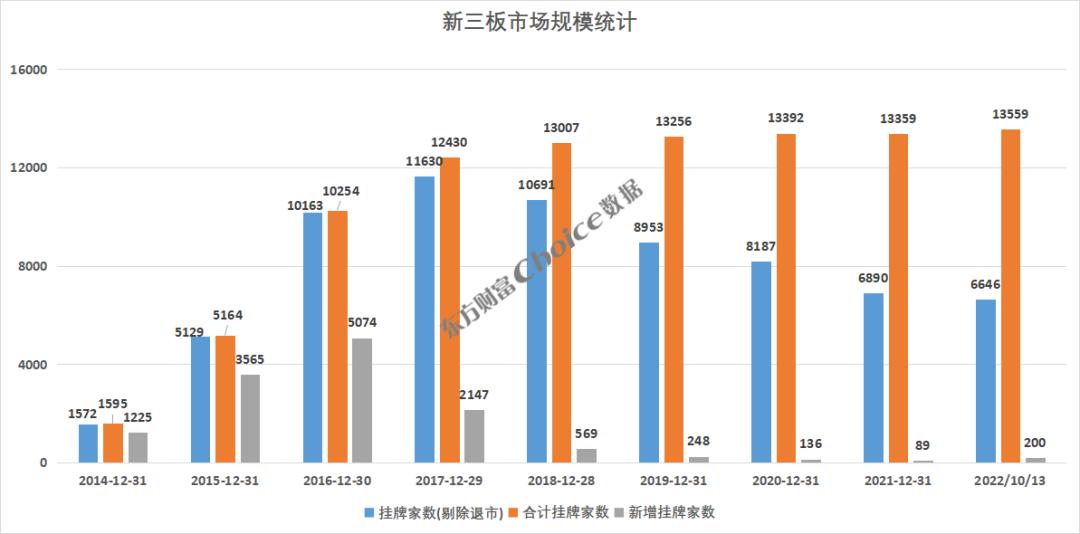 券商新三板业务排名,新三板前十大券商排名
