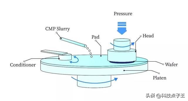 分析硫代水杨酸基电解液的纯铜电化学机械抛光反应及机理研究