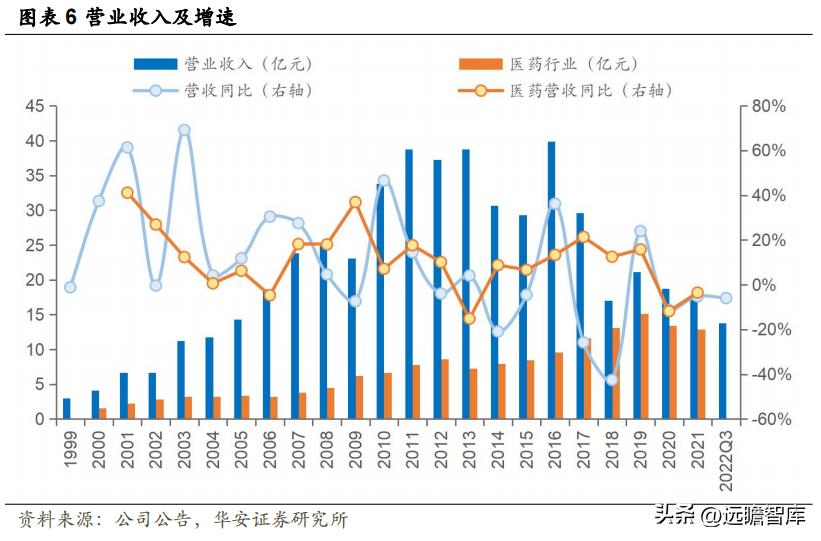 江苏吴中重组胶原蛋白,重组胶原蛋白江苏吴中