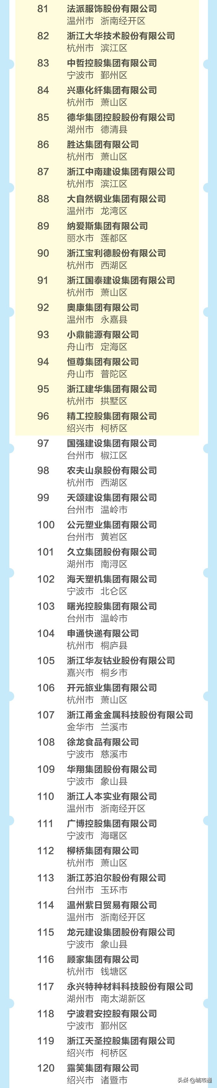 民富浙江省,2018年萧山民营企业500强