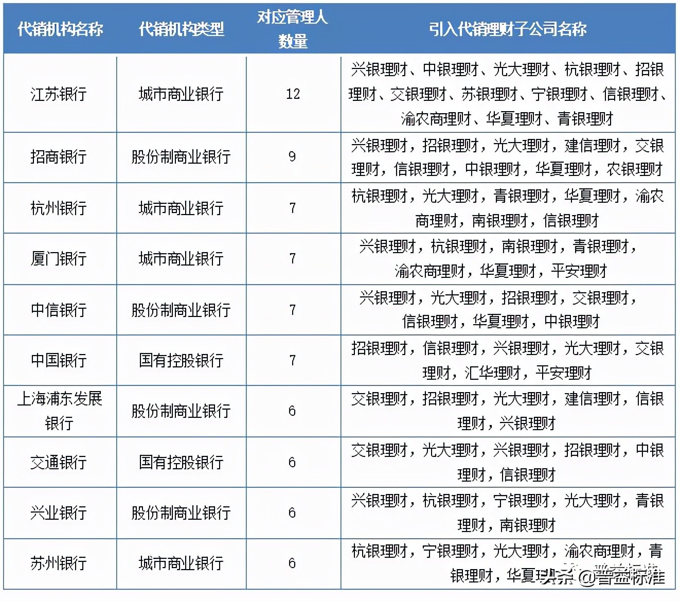 2021年一季度银行理财,复盘2020年银行理财市场