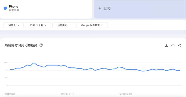 亚马逊加拿大站要测评吗,亚马逊加拿大站新规