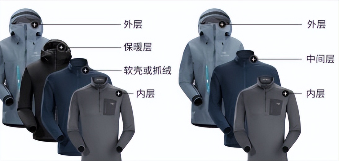 对始祖鸟品牌建议,从先行者到引领者