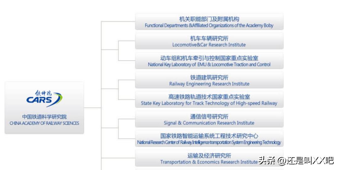 国铁集团皇太子,铁路设计院天花板!
