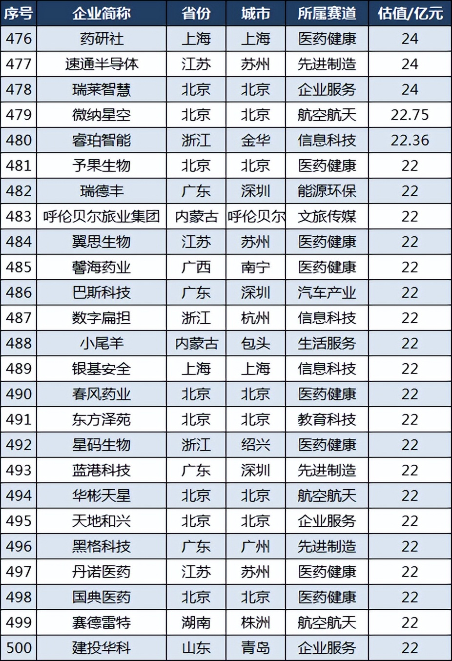 中国隐形独角兽企业500强名单,中国隐形独角兽500强浙江