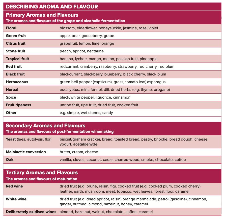 莓类浆果抗氧化抗炎,莓类抗氧化食物
