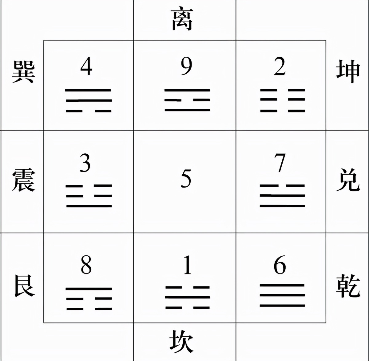 易经八卦放手上的位置,易经八卦图上有三个点