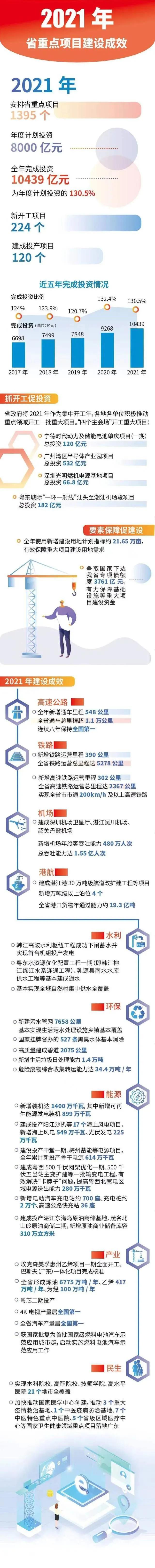 2022砂石新项目,砂石发展规划