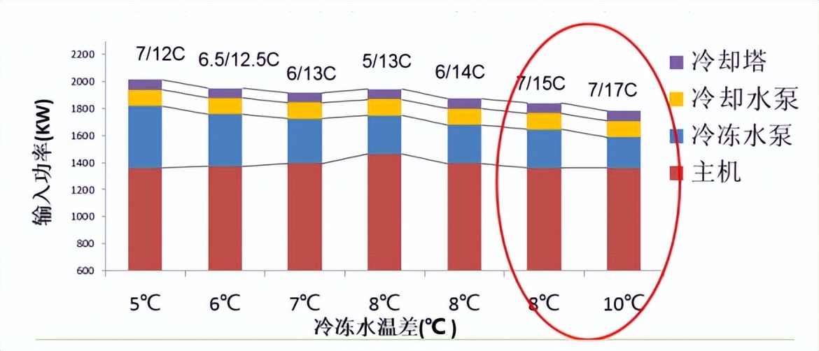 医院暖通空调节能方案,三甲医院暖通中央空调系统图