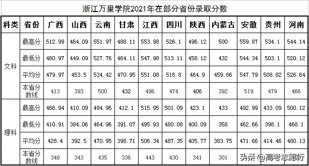 非常普通的公办学校,校名极其相似的两所大学差距