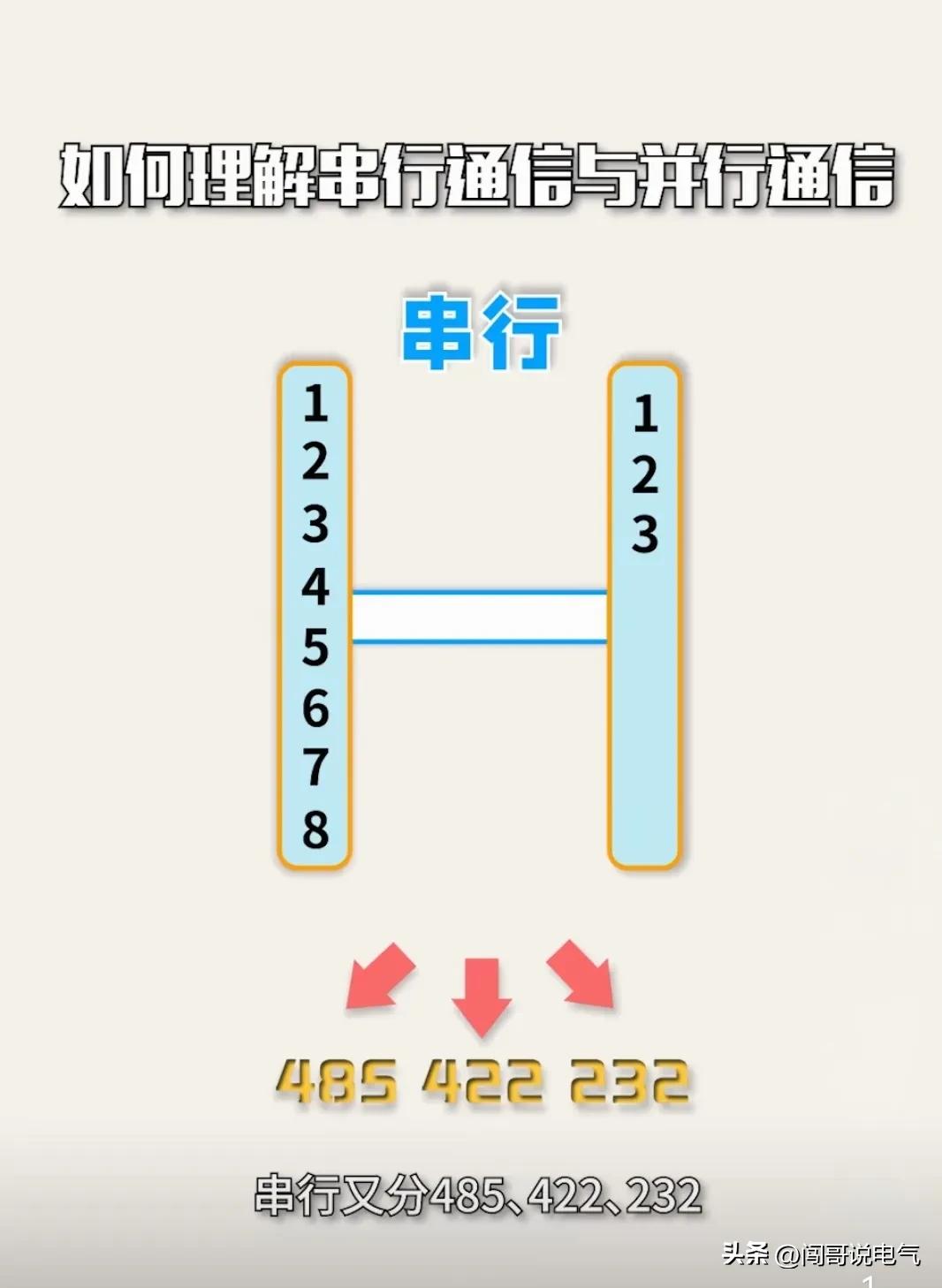 高级电工100个基础知识,初学者怎么开始学习高级电工