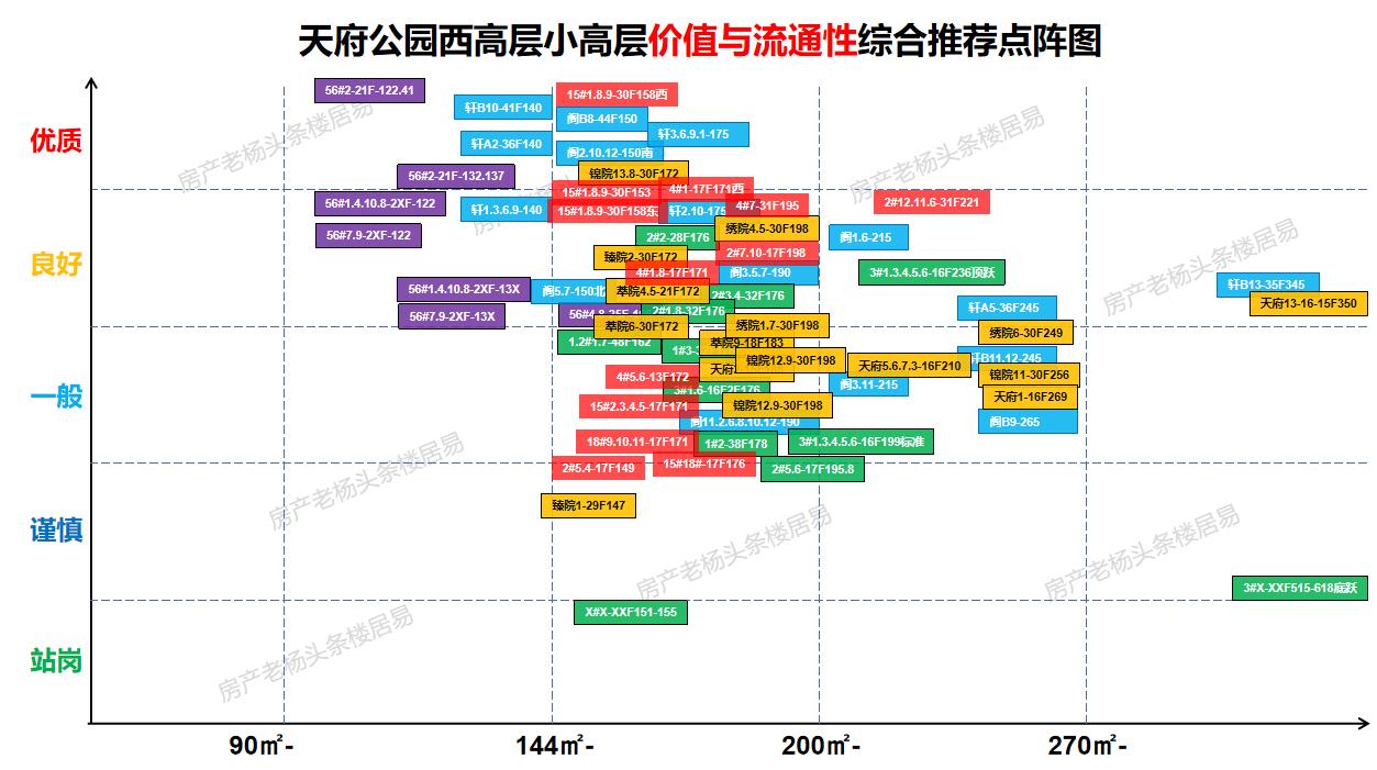 一文看懂天府新区,成都房产天府新区分析