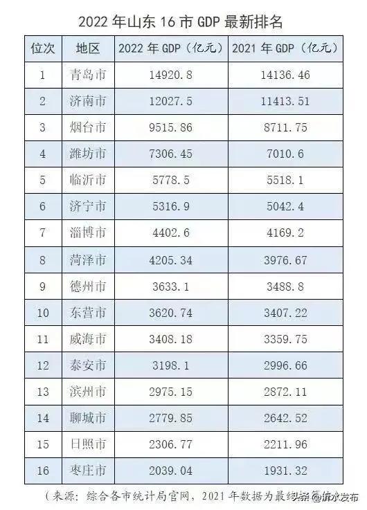 辽宁最穷的省,辽宁省内哪个地方最穷