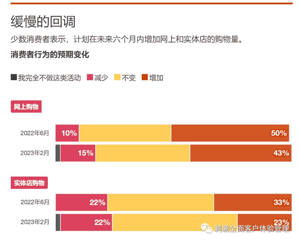 普华永道2023消费调查报告,2023全球消费者洞察调研普华永道