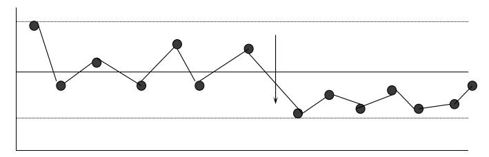 spc统计过程控制实际操作,质量管理过程pdca