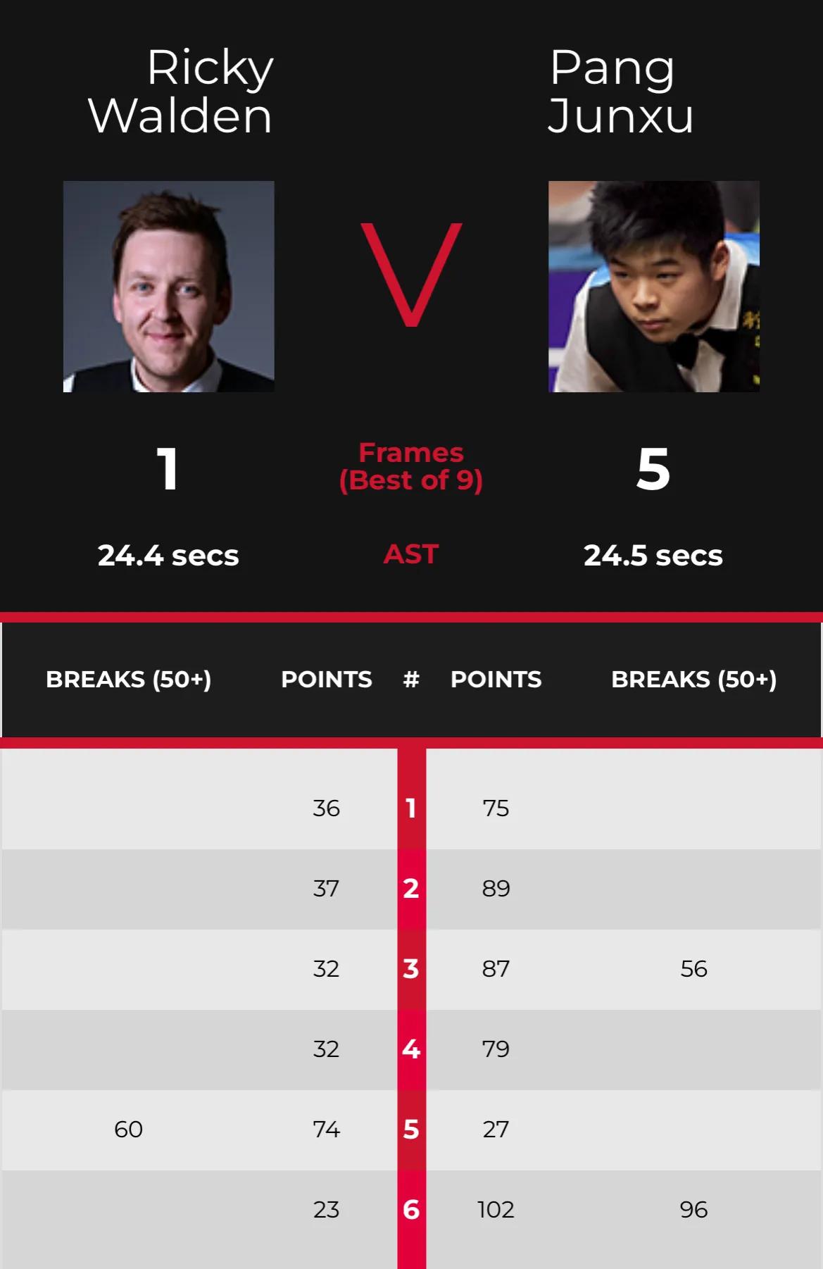 庞俊旭惨遭米尔金斯绝杀,庞俊旭2024世锦赛最新比赛视频