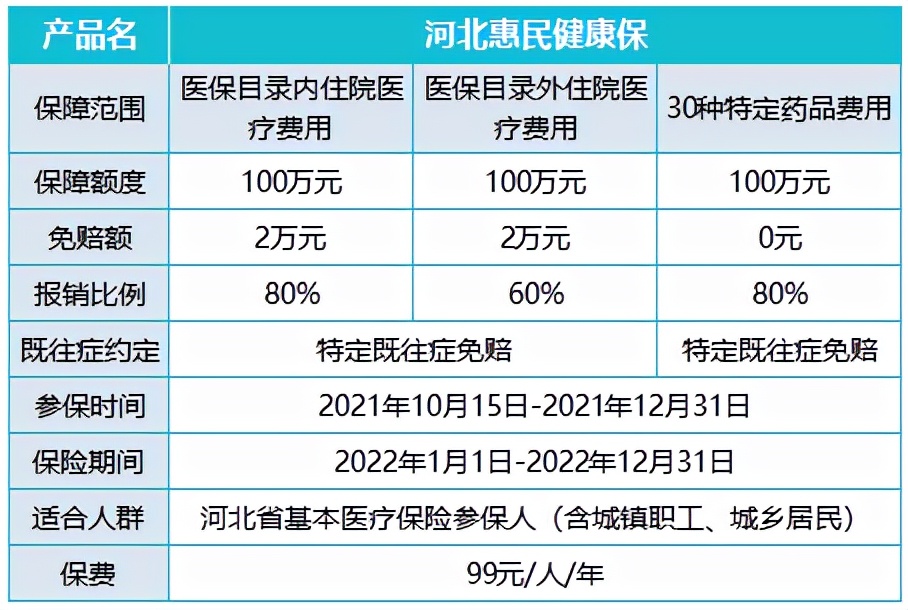 冀惠保和河北惠民健康保怎么选择,2024年冀惠保和燕赵健康保对比