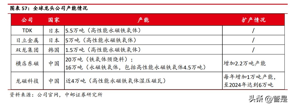 龙磁科技最新利好,龙磁科技2019目标价