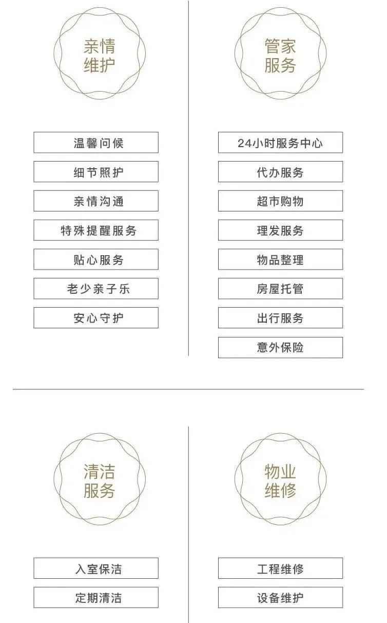 阳光高档养老社区,上海高端养老社区带庭院