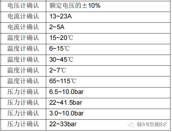 30多种空调点检拨码调试手册+水机氟机技术手册+监控+视频+软件