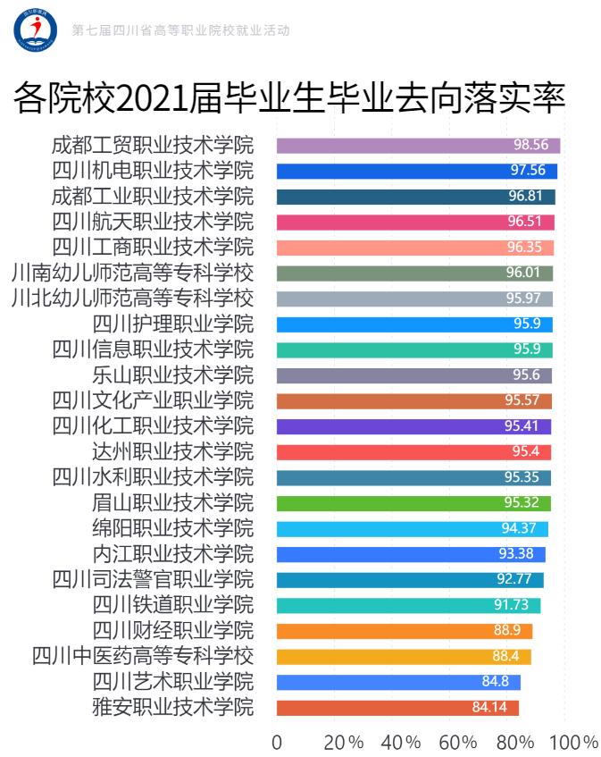 国家示范骨干高职院校四川,四川中职职业学院排行榜