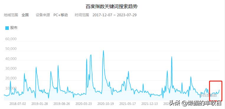 牛市真的来了吗图片,牛市的走势和建议
