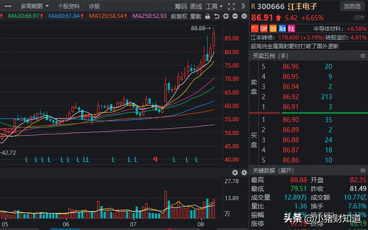 半导体概念股最新分析,未来翻倍的半导体概念股